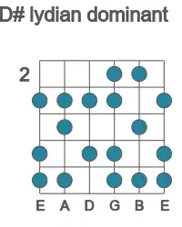 Guitar scale for D# lydian dominant in position 2